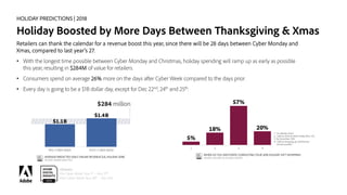 HOLIDAY PREDICTIONS | 2018
Holiday Boosted by More Days Between Thanksgiving & Xmas
Retailers can thank the calendar for a revenue boost this year, since there will be 28 days between Cyber Monday and
Xmas, compared to last year’s 27.
• With the longest time possible between Cyber Monday and Christmas, holiday spending will ramp up as early as possible
this year, resulting in $284M of value for retailers.
• Consumers spend on average 26% more on the days after Cyber Week compared to the days prior.
• Every day is going to be a $1B dollar day, except for Dec 22nd, 24th and 25th.
Glossary
Pre Cyber-Week: Nov 1st – Nov 17th.
Post Cyber-Week: Nov 28th – Dec 31st
 