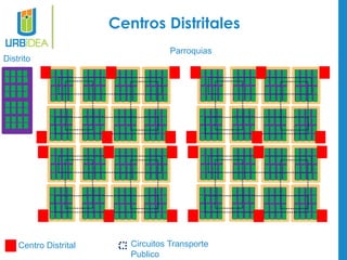 Centros Distritales 
Centro Distrital 
Parroquias 
Circuitos Transporte Publico 
Distrito  