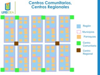 Centros Comunitarios, Centros Regionales 
Municipios 
Parroquias 
Centro 
Comunitario 
Centro 
Regional 
Región  