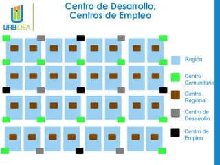 Centro de Desarrollo, Centros de Empleo 
Centro de Desarrollo 
Centro de Empleo 
Centro 
Comunitario 
Centro 
Regional 
Región  