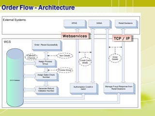 Webservices TCP / IP 