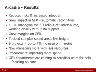 Arcadia - Results
 Reduced risks & increased adoption
 Grew impact in GFR – automatic recognition
 1 FTE managing the full rollout of SmartSource,
    working closely with Iasta support
   Grew margins on GFR
   Tackled complex spend areas like freight
   9 projects = up to 7% increase on margins
   Now managing more with less resources
   Procurement impacting more spend
   GFR departments are coming to Arcadia’s team for help
    – focusing on core

                                               Copyright © Iasta, All Rights Reserved
 