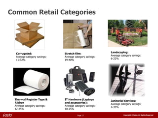 Common Retail Categories




                                                          Landscaping:
  Corrugated:                 Stretch film:
                                                          Average category savings:
  Average category savings:   Average category savings:
                                                          6-22%
  11-32%                      19-40%




 Thermal Register Tape &      IT Hardware (Laptops        Janitorial Services:
 Ribbon                       and accessories):           Average category savings:
 Average category savings:    Average category savings:   4-35%
 12-25%                       10-25%

                                        Page 17                     Copyright © Iasta, All Rights Reserved
 