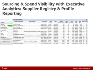 Sourcing & Spend Visibility with Executive
Analytics: Supplier Registry & Profile
Reporting




                                   Copyright © Iasta, All Rights Reserved
 