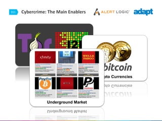 011 Cybercrime: The Main Enablers
Anonymity
Crypto Currencies
Underground Market
 
