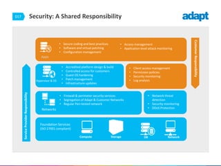 017 Security: A Shared Responsibility
ServiceProviderResponsibility
Foundation Services
(ISO 27001 compliant)
Hypervisor & OS
• Firewall & perimeter security services
• Segregation of Adapt & Customer Networks
• Regular Pen-tested network
• Accredited platform design & build
• Controlled access for customers
• Guest OS hardening
• Patch management
• Infrastructure updates
• Client access management
• Permission policies
• Security monitoring
• Log analysis
Apps
• Secure coding and best practices
• Software and virtual patching
• Configuration management
• Access management
• Application level attack monitoring
• Network threat
detection
• Security monitoring
• DDoS ProtectionNetworks
Compute Storage DB Network
CustomerResponsibility
 