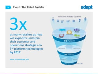 04 Cloud: The Retail Enabler04
Source: IDC FutureScape, 2015
as many retailers as now
will explicitly underpin
their customer and
operations strategies on
3rd platform technologies
by 2017
3x
 