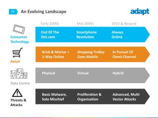 An Evolving Landscape06
Early 2000s Mid 2000s 2015 & Beyond
Always
Online
Smartphone
Revolution
End Of The
Dot.com
In Pursuit Of
Omni-Channel
Shopping Trolley
Goes Mobile
Brick & Mortar +
1-Way Online
HybridVirtualPhysical
Advanced, Multi
Vector Attacks
Proliferation &
Organisation
Basic Malware,
Solo Mischief
Consumer
Technology
Data Centre
Retail
Threats &
Attacks
 