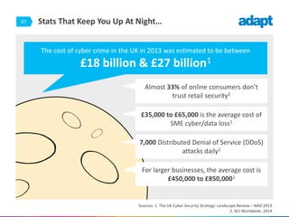 07 Stats That Keep You Up At Night…07
Sources: 1. The UK Cyber Security Strategy: Landscape Review – NAO 2013
2. ACI Worldwide, 2014
Almost 33% of online consumers don’t
trust retail security2
£35,000 to £65,000 is the average cost of
SME cyber/data loss1
The cost of cyber crime in the UK in 2013 was estimated to be between
£18 billion & £27 billion1
7,000 Distributed Denial of Service (DDoS)
attacks daily1
For larger businesses, the average cost is
£450,000 to £850,0001
 
