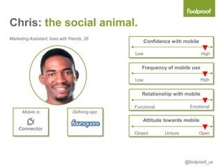Chris: the social animal.
Marketing Assistant, lives with friends, 26
                                                        Confidence with mobile

                                                  Low                            High


                                                     Frequency of mobile use

                                                  Low                            High


                                                     Relationship with mobile

                                                  Functional               Emotional
      Mobile is:                  Defining app:

      Mobilke                                         Attitude towards mobile

                                                  Closed        Unsure           Open




                                                                         @foolproof_ux
 