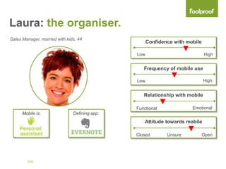 Laura: the organiser.
Sales Manager, married with kids, 44
                                                     Confidence with mobile

                                               Low                            High


                                                  Frequency of mobile use

                                               Low                            High


                                                  Relationship with mobile

                                               Functional              Emotional
      Mobile is:               Defining app:
                                                   Attitude towards mobile

                                               Closed        Unsure           Open




                                                                 #mobileinsight
 