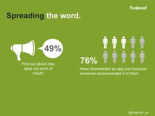 Spreading the word.



               49%
   Find out about new   76%
    apps via word of    Have downloaded an app just because
         mouth          someone recommended it to them




                                                 @foolproof_ux
 