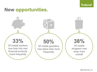 New opportunities.




     33%                  50%                38%
 Of mobile bankers     Of mobile gamblers     Of mobile
 now look into new    now place bets more   shoppers now
 financial products        frequently        shop more
   more frequently                             overall




                                                  @foolproof_ux
 
