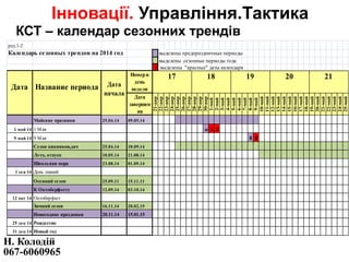 Інновації. Управління.Тактика
Н. Колодій
067-6060965
ред.1-2
Календарь сезонных трендов на 2014 год выделены предпраздничные периоды
выделены сезонные периоды года
1 выделены "красные" даты календаря
Номери
день
недели
Дата
завершен
ия
21-апр
22-апр
23-апр
24-апр
25-апр
26-апр
27-апр
28-апр
29-апр
30-апр
1-май
2-май
3-май
4-май
5-май
6-май
7-май
8-май
9-май
10-май
11-май
12-май
13-май
14-май
15-май
16-май
17-май
18-май
19-май
20-май
21-май
22-май
23-май
24-май
25-май
Майские празники 25.04.14 09.05.14
1 май 14 1 Мая 30 1 2
9 май 14 9 Мая 8 9
Сезон пикников,дач 25.04.14 30.09.14
Лето, отпуск 10.05.14 21.08.14
Школьная пора 23.08.14 01.09.14
1 сен 14 День знаний
Осенний сезон 25.09.11 15.11.11
К Октоберфесту 12.09.14 03.10.14
12 окт 14 Октоберфест
Зимний сезон 16.11.14 20.02.15
Новогодние праздники 20.11.14 15.01.15
25 дек 14 Рождество
31 дек 14 Новый год
Дата Название периода Дата
начала
17 18 19 20 21
КСТ – календар сезонних трендів
 
