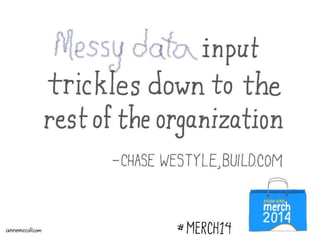 Retail Workshop Sketchnotes by Anne McColl