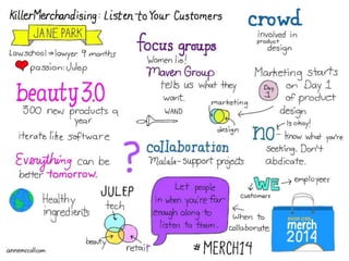 Retail Workshop Sketchnotes by Anne McColl