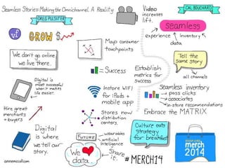 Retail Workshop Sketchnotes by Anne McColl