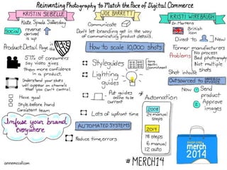 Retail Workshop Sketchnotes by Anne McColl