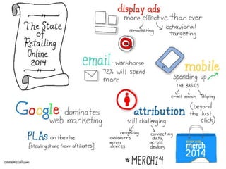 Retail Workshop Sketchnotes by Anne McColl