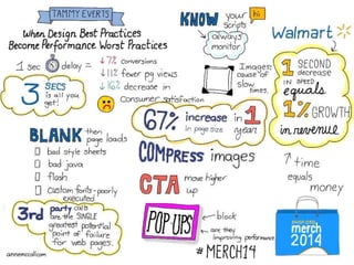 Retail Workshop Sketchnotes by Anne McColl