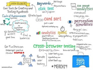 Retail Workshop Sketchnotes by Anne McColl