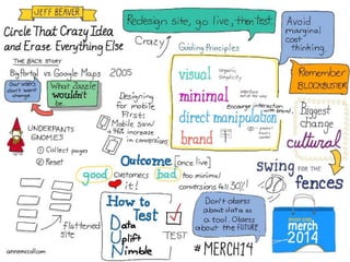 Retail Workshop Sketchnotes by Anne McColl