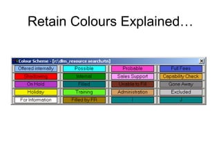 Retain Colours Explained…
 