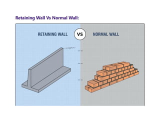 retaining-wall along with soil stability measures | PDF