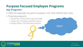 Purpose Focused Employee Programs
• CSMs are especially focused on purpose—the “why” behind their roles.
• Three key programs:
• Impact You: Career Planningand Growth
• Impact Your Company: Special Projects
• Impact Others: The Ultimate Customer
Why?
Key Programs
 
