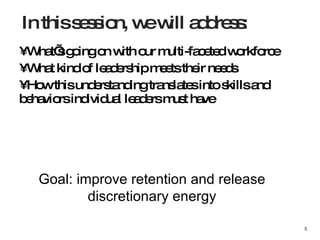 What’s going on with our multi-faceted workforce  What kind of leadership meets their needs How this understanding translates into skills and behaviors individual leaders must have In this session, we will address: Goal: improve retention and release discretionary energy 