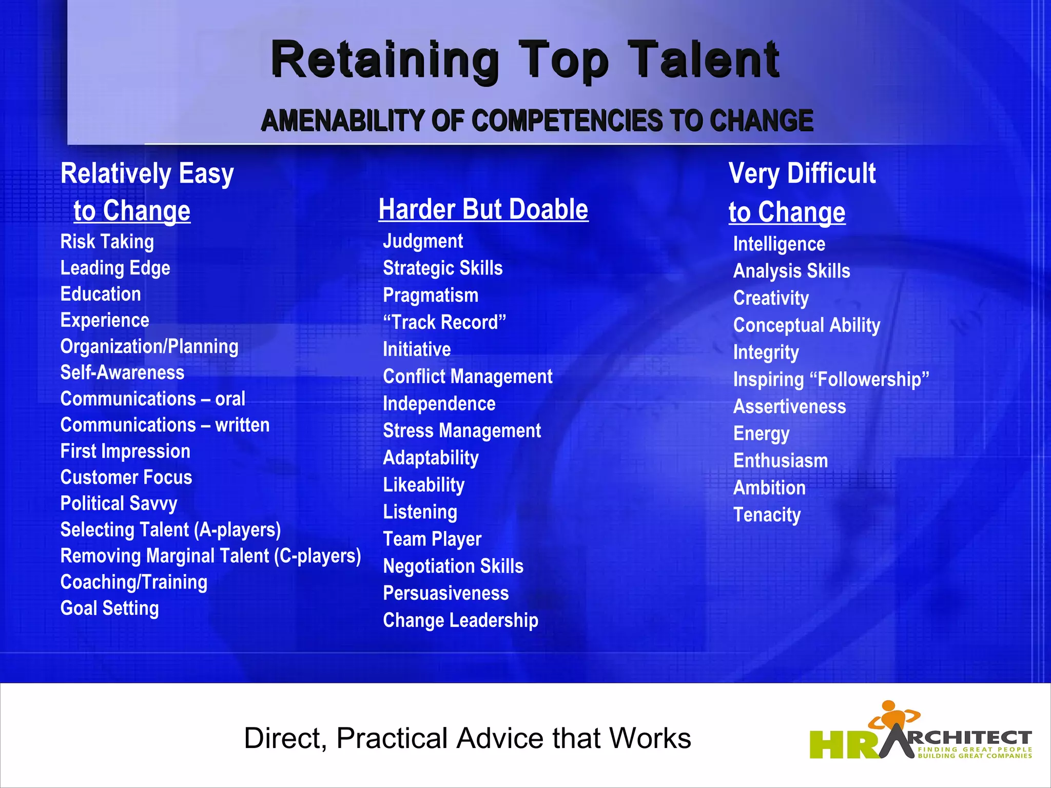 Retaining Top Talent
                       AMENABILITY OF COMPETENCIES TO CHANGE
Relatively Easy                                                Very Difficult
 to Change                             Harder But Doable       to Change
Risk Taking                            Judgment                Intelligence
Leading Edge                           Strategic Skills        Analysis Skills
Education                              Pragmatism              Creativity
Experience                             “Track Record”          Conceptual Ability
Organization/Planning                  Initiative              Integrity
Self-Awareness                         Conflict Management     Inspiring “Followership”
Communications – oral                  Independence            Assertiveness
Communications – written               Stress Management       Energy
First Impression                       Adaptability            Enthusiasm
Customer Focus                         Likeability             Ambition
Political Savvy                        Listening               Tenacity
Selecting Talent (A-players)           Team Player
Removing Marginal Talent (C-players)
                                       Negotiation Skills
Coaching/Training
                                       Persuasiveness
Goal Setting
                                       Change Leadership




                     Direct, Practical Advice that Works
                         Direct, Practical Advice that Works
 