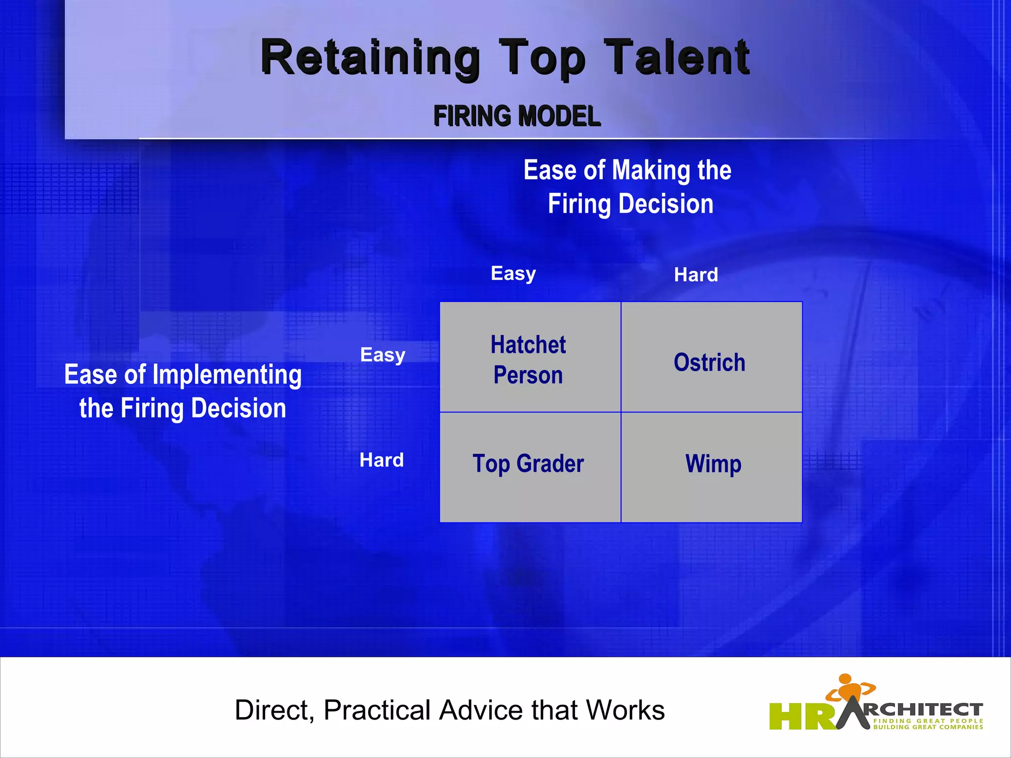 Retaining Top Talent
                                FIRING MODEL
                                       Ease of Making the
                                         Firing Decision

                                    Easy                Hard


                                    Hatchet                
                         Easy                           Ostrich
Ease of Implementing                Person
 the Firing Decision
                                                            
                         Hard      Top Grader            Wimp




              Direct, Practical Advice that Works
                  Direct, Practical Advice that Works
 