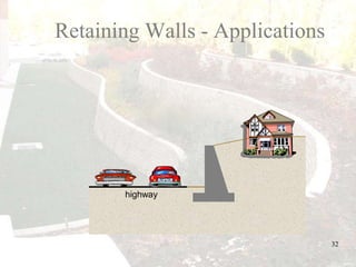 Basha

Retaining Walls - Applications

highway

32

 