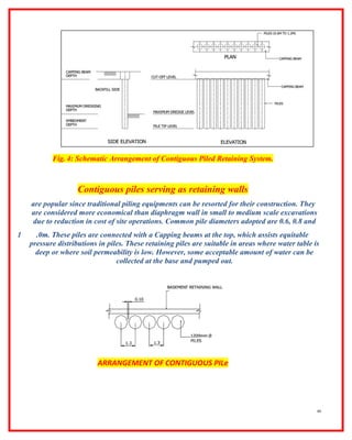 Retaining walls (الجدران الاستنادية)-steel sheet piles - sheet piles ...