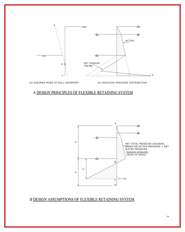 retaining-walls-steel-sheet-piles-sheet-piles-wall-54-638.jpg