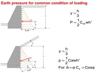 Earth pressure for common condition of loading
2
whC
2
1
P
3
h
y
ah=
=
φ=φ=δ
=
=
CosCFor
Cawh
2
1
p
3
h
y
a
2
 