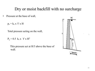 Dry or moist backfill with no surcharge
• Pressure at the base of wall,
pₐ = kₐ x ϒ x H
Total pressure acting on the wall,
Pa = 0.5 kₐ x ϒ x H2
This pressure act at H/3 above the base of
wall.
16
 