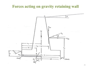 Forces acting on gravity retaining wall
21
 
