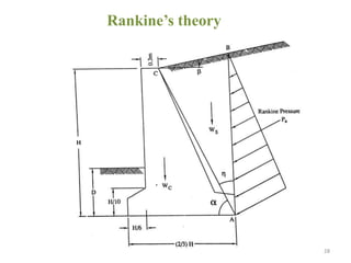 Rankine’s theory
28
 