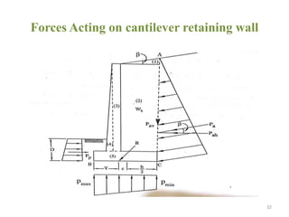 Forces Acting on cantilever retaining wall
32
 