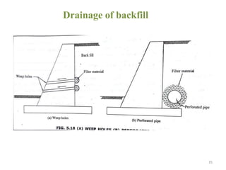 Drainage of backfill
35
 