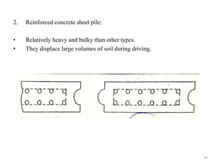 2. Reinforced concrete sheet pile:
• Relatively heavy and bulky than other types.
• They displace large volumes of soil during driving.
40
 