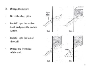 2. Dredged Structure:
• Drive the sheet piles.
• Backfill upto the anchor
level, and place the anchor
system.
• Backfill upto the top of
the wall.
• Dredge the front side
of the wall.
44
 