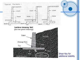 Retaining Wal Key Retaining Wall_Lecture.ppt