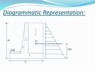 Diagrammatic Representation:
.




    H              PH


        0.3b            H/3




               b
 