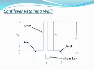 Cantilever Retaining Wall:


           stem

      H2                     H1
                                          H
           toe
                                   heel
       y


                                  shear key
                      b
 