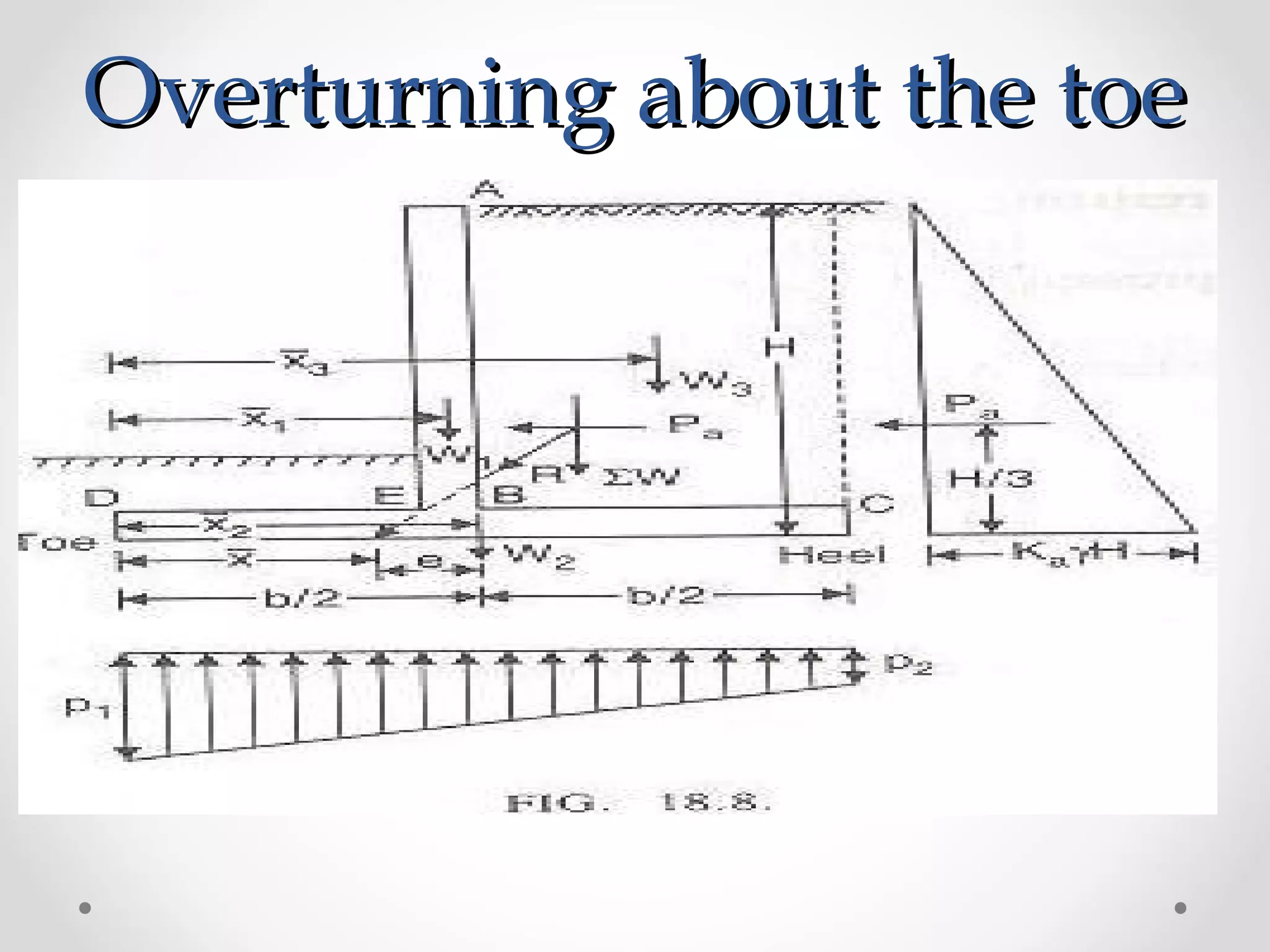 Overturning about the toeOverturning about the toe
 