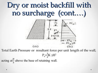 Dry or moist backfill withDry or moist backfill with
no surcharge (cont.…)no surcharge (cont.…)
 