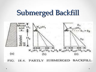 Submerged BackfillSubmerged Backfill
 