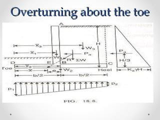 Overturning about the toeOverturning about the toe
 